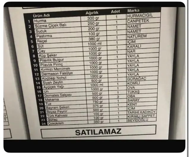 Cocuklarimla Ayni Seyi Yiyecekler Dedi Iste 19582387 9442 M