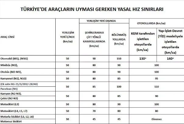 Bayram Yolculari Dikkat Hesap Hatasi Yapan Yandi 19661888 2393 M