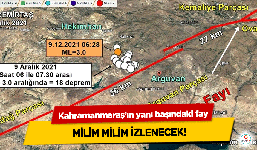 Kahramanmaraş’ın yanı başındaki fay Milim Milim İzlenecek!