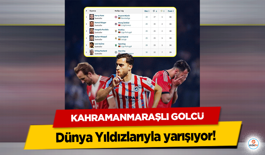 Kahramanmaraşlı Golcü Dünya Yıldızlarıyla yarışıyor!