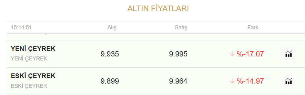 O A L L N
