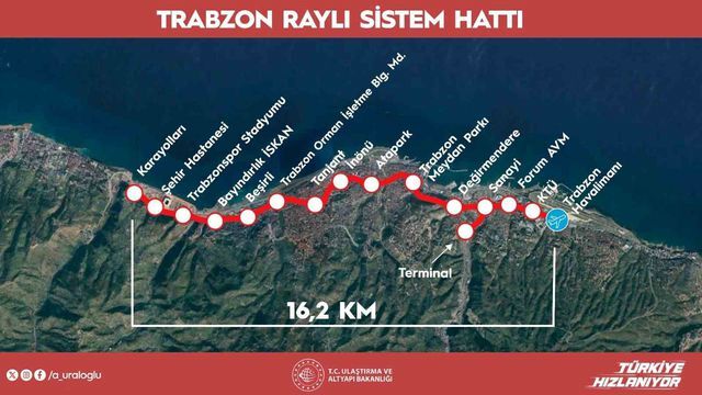 Trabzon Rayli Sistem Hatti Projesi Nin Temeli 2 20184117 O