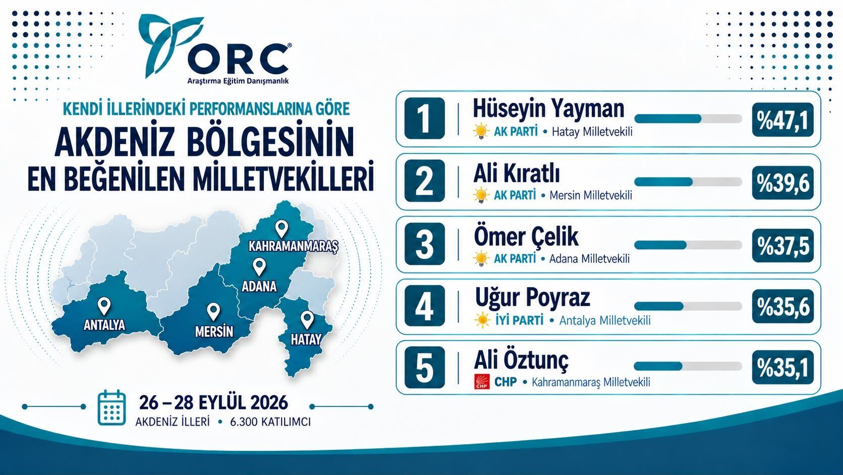 Eylül
