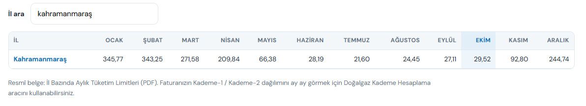 Kahramanmaras Dogalgaz Kademe